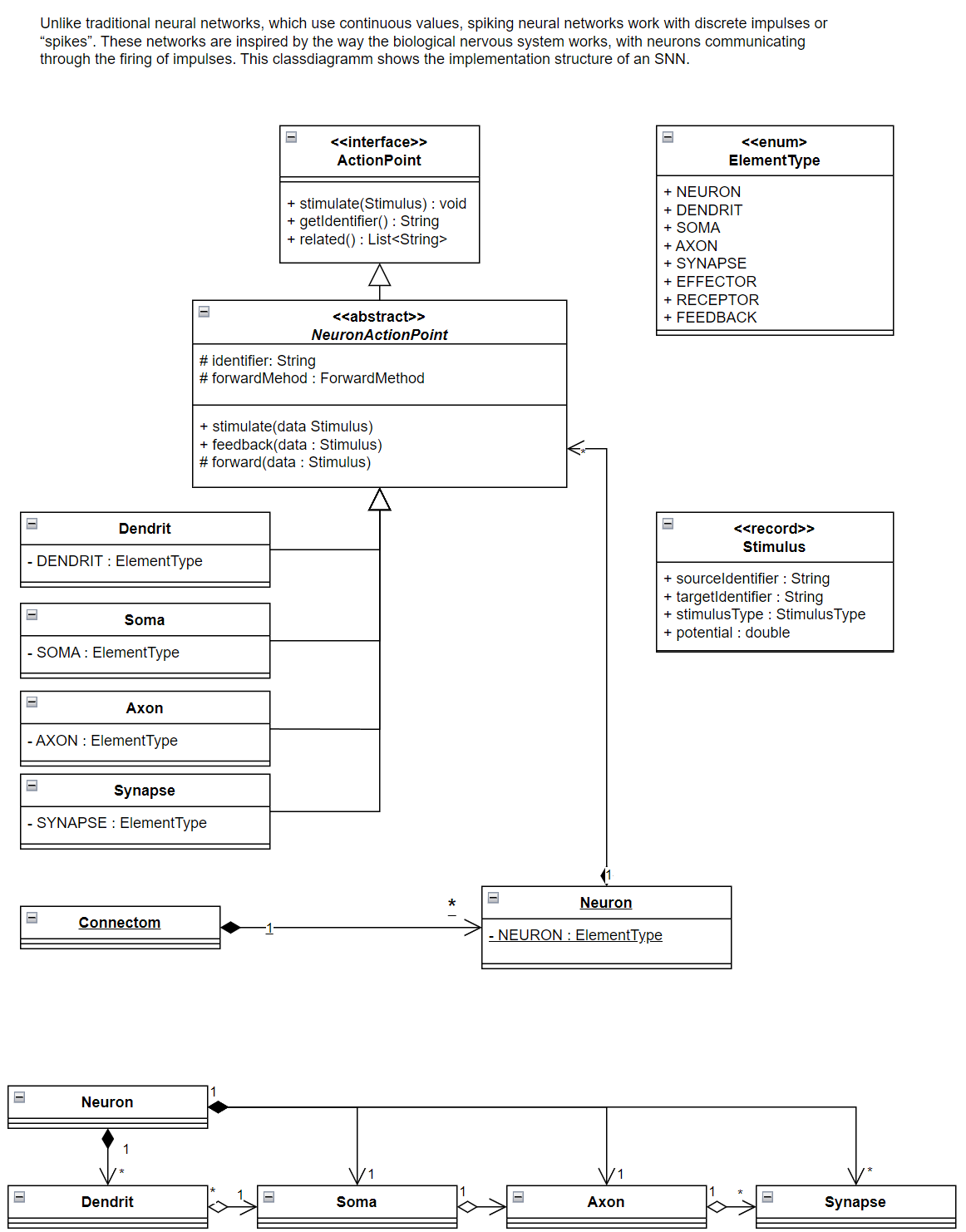 Neuron UML